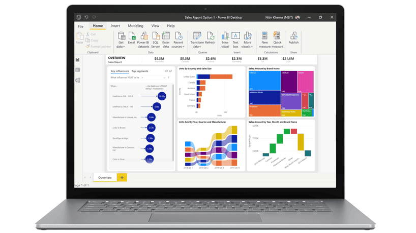 PowerP_SwimLane_1_818x460 see all your business data in one place
